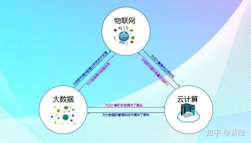 物聯網、大數據與網絡技術的融合 構建智能互聯時代的基石